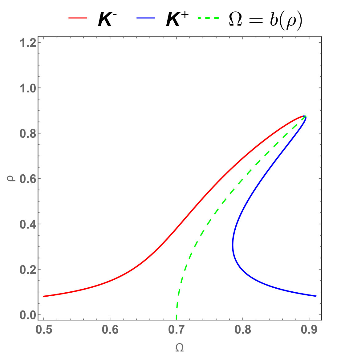 Figure 21